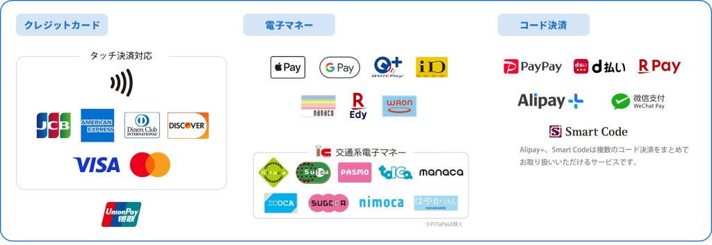 利用できる決済ブランド